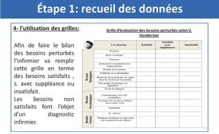 Planification des soins infirmiers