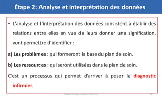 Planification des soins infirmiers