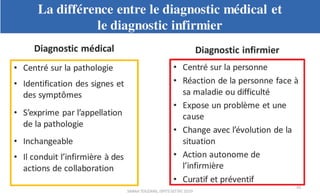Planification des soins infirmiers
