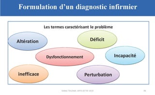 Planification des soins infirmiers
