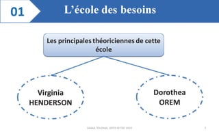 Planification des soins infirmiers