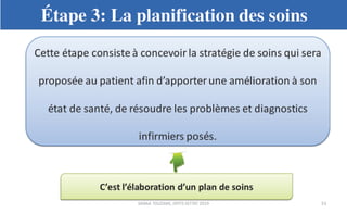 Planification des soins infirmiers