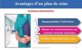 Planification des soins infirmiers