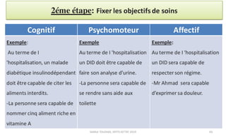 Planification des soins infirmiers