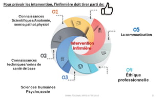Planification des soins infirmiers