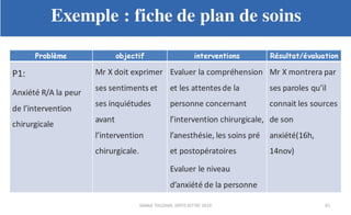 Planification des soins infirmiers