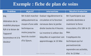 Planification des soins infirmiers