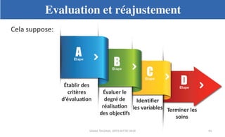 Planification des soins infirmiers