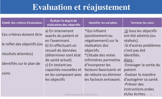 Planification des soins infirmiers