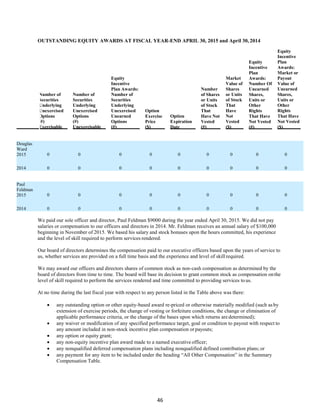 46
OUTSTANDING EQUITY AWARDS AT FISCAL YEAR-END APRIL 30, 2015 and April 30, 2014
Number of
Securities
Underlying
Unexercised
Options
(#)
Exercisable
Number of
Securities
Underlying
Unexercised
Options
(#)
Unexercisable
Equity
Incentive
Plan Awards:
Number of
Securities
Underlying
Unexercised
Unearned
Options
(#)
Option
Exercise
Price
($)
Option
Expiration
Date
Number
of Shares
or Units
of Stock
That
Have Not
Vested
(#)
Market
Value of
Shares
or Units
of Stock
That
Have
Not
Vested
($)
Equity
Incentive
Plan
Awards:
Number Of
Unearned
Shares,
Units or
Other
Rights
That Have
Not Vested
(#)
Equity
Incentive
Plan
Awards:
Market or
Payout
Value of
Unearned
Shares,
Units or
Other
Rights
That Have
Not Vested
($)
Douglas
Ward
2015 0 0 0 0 0 0 0 0 0
2014 0 0 0 0 0 0 0 0 0
Paul
Feldman
2015 0 0 0 0 0 0 0 0 0
2014 0 0 0 0 0 0 0 0 0
We paid our sole officer and director, Paul Feldman $9000 during the year ended April 30, 2015. We did not pay
salaries or compensation to our officers and directors in 2014. Mr. Feldman receives an annual salary of $100,000
beginning in November of 2015. We based his salary and stock bonuses upon the hours committed, his experience
and the level of skill required to perform services rendered.
Our board of directors determines the compensation paid to our executive officers based upon the years of service to
us, whether services are provided on a full time basis and the experience and level of skillrequired.
We may award our officers and directors shares of common stock as non-cash compensation as determined by the
board of directors from time to time. The board will base its decision to grant common stock as compensation onthe
level of skill required to perform the services rendered and time committed to providing services to us.
At no time during the last fiscal year with respect to any person listed in the Table above was there:
 any outstanding option or other equity-based award re-priced or otherwise materially modified (such asby
extension of exercise periods, the change of vesting or forfeiture conditions, the change or elimination of
applicable performance criteria, or the change of the bases upon which returns aredetermined);
 any waiver or modification of any specified performance target, goal or condition to payout with respect to
any amount included in non-stock incentive plan compensation orpayouts;
 any option or equity grant;
 any non-equity incentive plan award made to a named executive officer;
 any nonqualified deferred compensation plans including nonqualified defined contribution plans; or
 any payment for any item to be included under the heading “All Other Compensation” in the Summary
Compensation Table.
 