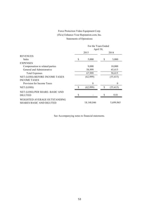 53
Force Protection Video Equipment Corp.
(f/k/a) Enhance-Your Reputation.com, Inc.
Statements of Operations
For the Years Ended
April 30,
2015 2014
REVENUES
Sales $ 5,000 $ 3,000
EXPENSES
Compensation to related parties 9,000 10,000
General and Administrative 58,999 45,415
Total Expenses 67,999 58,415
NET (LOSS) BEFORE INCOME TAXES (62,999) (55,415)
INCOME TAXES
Provision for Income Taxes 0 0
NET (LOSS) $ (62,999) $ (55,415)
NET (LOSS) PER SHARE- BASIC AND
DILUTED $ - $ 0.01
WEIGHTED AVERAGE OUTSTANDING
SHARES BASIC AND DILUTED 18,148,846 5,699,965
See Accompanying notes to financial statements.
 