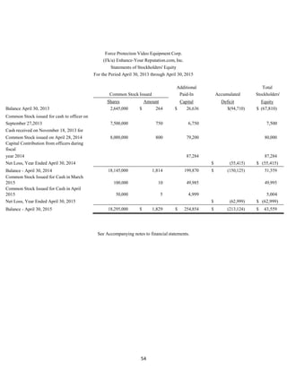 54
Force Protection Video Equipment Corp.
(f/k/a) Enhance-Your Reputation.com, Inc.
Statements of Stockholders' Equity
For the Period April 30, 2013 through April 30, 2015
Additional Total
Common Stock Issued Paid-In Accumulated Stockholders'
Shares Amount Capital Deficit Equity
Balance April 30, 2013 2,645,000 $ 264 $ 26,636 $(94,710) $ (67,810)
Common Stock issued for cash to officer on
September 27,2013 7,500,000 750 6,750 7,500
Cash received on November 18, 2013 for
Common Stock issued on April 28, 2014 8,000,000 800 79,200 80,000
Capital Contribution from officers during
fiscal
year 2014 87,284 87,284
Net Loss, Year Ended April 30, 2014 $ (55,415) $ (55,415)
Balance - April 30, 2014 18,145,000 1,814 199,870 $ (150,125) 51,559
Common Stock Issued for Cash in March
2015 100,000 10 49,985 49,995
Common Stock Issued for Cash in April
2015 50,000 5 4,999 5,004
Net Loss, Year Ended April 30, 2015 $ (62,999) $ (62,999)
Balance - April 30, 2015 18,295,000 $ 1,829 $ 254,854 $ (213,124) $ 43,559
See Accompanying notes to financial statements.
 