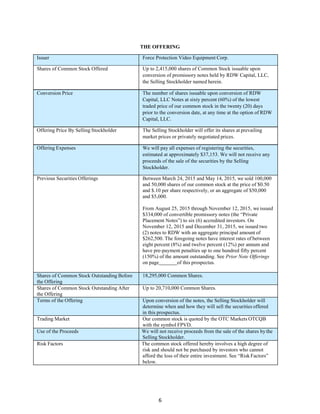6
THE OFFERING
Issuer Force Protection Video Equipment Corp.
Shares of Common Stock Offered Up to 2,415,000 shares of Common Stock issuable upon
conversion of promissory notes held by RDW Capital, LLC,
the Selling Stockholder named herein.
Conversion Price The number of shares issuable upon conversion of RDW
Capital, LLC Notes at sixty percent (60%) of the lowest
traded price of our common stock in the twenty (20) days
prior to the conversion date, at any time at the option of RDW
Capital, LLC.
Offering Price By Selling Stockholder The Selling Stockholder will offer its shares at prevailing
market prices or privately negotiated prices.
Offering Expenses We will pay all expenses of registering the securities,
estimated at approximately $37,153. We will not receive any
proceeds of the sale of the securities by the Selling
Stockholder.
Previous Securities Offerings Between March 24, 2015 and May 14, 2015, we sold 100,000
and 50,000 shares of our common stock at the price of $0.50
and $.10 per share respectively, or an aggregate of $50,000
and $5,000.
From August 25, 2015 through November 12, 2015, we issued
$334,000 of convertible promissory notes (the “Private
Placement Notes”) to six (6) accredited investors. On
November 12, 2015 and December 31, 2015, we issued two
(2) notes to RDW with an aggregate principal amount of
$262,500. The foregoing notes have interest rates of between
eight percent (8%) and twelve percent (12%) per annum and
have pre-payment penalties up to one hundred fifty percent
(150%) of the amount outstanding. See Prior Note Offerings
on page of this prospectus.
Shares of Common Stock Outstanding Before
the Offering
18,295,000 Common Shares.
Shares of Common Stock Outstanding After
the Offering
Up to 20,710,000 Common Shares.
Terms of the Offering Upon conversion of the notes, the Selling Stockholder will
determine when and how they will sell the securities offered
in this prospectus.
Trading Market Our common stock is quoted by the OTC Markets OTCQB
with the symbol FPVD.
Use of the Proceeds We will not receive proceeds from the sale of the shares bythe
Selling Stockholder.
Risk Factors The common stock offered hereby involves a high degree of
risk and should not be purchased by investors who cannot
afford the loss of their entire investment. See “Risk Factors”
below.
 