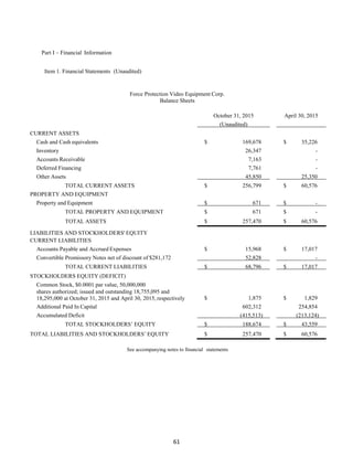 61
Part I – Financial Information
Item 1. Financial Statements (Unaudited)
Force Protection Video Equipment Corp.
Balance Sheets
October 31, 2015 April 30, 2015
(Unaudited)
CURRENT ASSETS
Cash and Cash equivalents $ 169,678 $ 35,226
Inventory 26,347 -
Accounts Receivable 7,163 -
Deferred Financing 7,761 -
Other Assets 45,850 25,350
TOTAL CURRENT ASSETS $ 256,799 $ 60,576
PROPERTY AND EQUIPMENT
Property and Equipment $ 671 $ -
TOTAL PROPERTY AND EQUIPMENT $ 671 $ -
TOTAL ASSETS $ 257,470 $ 60,576
LIABILITIES AND STOCKHOLDERS' EQUITY
CURRENT LIABILITIES
Accounts Payable and Accrued Expenses $ 15,968 $ 17,017
Convertible Promissory Notes net of discount of $281,172 52,828 -
TOTAL CURRENT LIABILITIES $ 68,796 $ 17,017
STOCKHOLDERS EQUITY (DEFICIT)
Common Stock, $0.0001 par value, 50,000,000
shares authorized; issued and outstanding 18,755,095 and
18,295,000 at October 31, 2015 and April 30, 2015, respectively $ 1,875 $ 1,829
Additional Paid In Capital 602,312 254,854
Accumulated Deficit (415,513) (213,124)
TOTAL STOCKHOLDERS’ EQUITY $ 188,674 $ 43,559
TOTAL LIABILITIES AND STOCKHOLDERS’ EQUITY $ 257,470 $ 60,576
See accompanying notes to financial statements
 