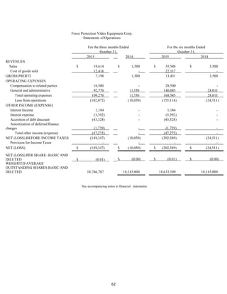 62
Force Protection Video Equipment Corp.
Statements of Operations
For the three months Ended For the six months Ended
October 31, October 31,
2015 2014 2015 2014
REVENUES
Sales $ 19,614 $ 1,500 $ 35,548 $ 3,500
Cost of goods sold 12,416 - 22,117 -
GROSS PROFIT 7,198 1,500 13,431 3,500
OPERATING EXPENSES
Compensation to related parties 16,500 - 28,500 -
General and administrative 92,770 11,550 140,045 28,011
Total operating expenses 109,270 11,550 168,545 28,011
Loss from operations (102,072) (10,050) (155,114) (24,511)
OTHER INCOME (EXPENSE)
Interest Income 1,184 - 1,184 -
Interest expense (3,392) - (3,392) -
Accretion of debt discount (43,328) - (43,328) -
Amortization of deferred finance
charges (1,739) - (1,739) -
Total other income (expense) (47,275) - (47,275) -
NET (LOSS) BEFORE INCOME TAXES (149,347) (10,050) (202,389) (24,511)
Provision for Income Taxes - - - -
NET (LOSS) $ (149,347) $ (10,050) $ (202,389) $ (24,511)
NET (LOSS) PER SHARE- BASIC AND
DILUTED $ (0.01) $ (0.00) $ (0.01) $ (0.00)
WEIGHTED AVERAGE
OUTSTANDING SHARES BASIC AND
DILUTED 18,746,707 18,145,000 18,633,109 18,145,000
See accompanying notes to financial statements
 