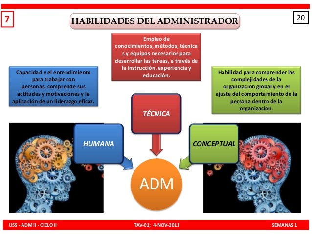 S-1 La Empresa y El Perfil del Administrador