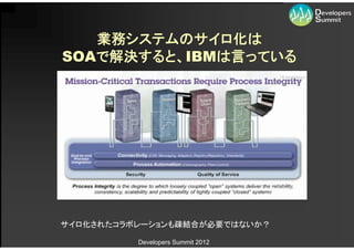 業務システムのサイロ化は
SOAで解決すると、IBMは言っている




サイロ化されたコラボレーションも疎結合が必要ではないか？

          Developers Summit 2012
 