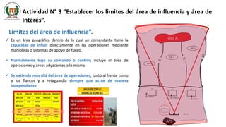 Actividad N° 3 “Establecer los limites del área de influencia y área de
interés”.
Limites del área de influencia”.
 Es un área geográfica dentro de la cual un comandante tiene la
capacidad de influir directamente en las operaciones mediante
maniobras o sistemas de apoyo de fuego.
 Normalmente bajo su comando o control; incluye el área de
operaciones y áreas adyacentes a la misma.
 Se extiende más allá del área de operaciones, tanto al frente como
a los flancos y a retaguardia siempre que actúe de manera
independiente.
OBJ 1
A/S
OBJ A
OBJ 2
OBJ 3
X X
105mm
120mm
120mm
120mm
 