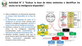 Actividad N° 5 “Evaluar la base de datos existentes e identificar los
vacíos en la inteligencia disponible”.
 Toda la inteligencia y la información requeridas
no siempre están disponibles en la base de
datos.
 La identificación anticipada de vacíos en la
inteligencia, le permite iniciar acciones para
recopilar la inteligencia requerida y eliminar o
reducir las brechas de inteligencia existentes.
 Identificar y colocar en orden de prioridad los
vacíos en la inteligencia disponible,
considerándolas como requerimientos de
información iniciales del comandante. (RII).
 Identificar también cualquier vacío que no
puede llenarse dentro del tiempo disponible y
formula “suposiciones” razonables para
remplazar y llenar dichos vacíos.
RI
RICC´s EEIA
RIP RIFA
RIE EEI
Medios organización,
etc.
liderazgo, procedimientos,
tácticas, vínculos etc.
Información de sus propias fzas que
pueden afectar la misión.
Información que el Cmdte
considera importante
relacionado a la misión..
Reduce la incertidumbre.
Información que el
Cmdte considera
importante proteger.
Información de sus propias Eno
que pueden afectar la misión.
Proceso de Intg
 