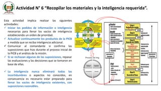 Actividad N° 6 “Recopilar los materiales y la inteligencia requerida”.
Esta actividad implica realizar las siguientes
actividades:
 Iniciar los pedidos de información o inteligencia
necesarias para llenar los vacíos de inteligencia
estableciendo un orden de prioridad.
 Actualizar continuamente los productos de la PICB
a medida que se reciba inteligencia adicional.
 Comunicar al comandante si confirma las
suposiciones que hizo durante el proceso inicial de
la PICB y el análisis de la misión.
 Si se rechazan algunas de las suposiciones, repasar
las evaluaciones y las decisiones que se tomaron en
base de ellas.
 La inteligencia nunca eliminará todas las
incertidumbres o aspectos no conocidos, en
consecuencia es necesario estar preparado para
llenar los vacíos de inteligencia existentes, con
suposiciones razonables.
Proceso de Intg
 