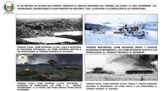 ES UN MÉTODO DE ESTUDIO QUE PERMITE, MEDIANTE EL ANÁLISIS INTEGRADO DEL TERRENO, LAS CCMM Y EL ENO, DETERMNAR SUS
POSIBILIDADES, FAVORECIENDO EL PLANTEAMIENTO DE NUESTROS “COA”, LA DECISIÓN Y LA CONDUCCIÓN DE LAS OPERACIONES.
TERRENO MONTAÑOSO, CCMM ADVERSAS (NIEVE) Y FUERZAS
BLINDADAS EN MOVIMIENTO; LAS CCMM ADVERSAS AFECTA A LAS
OPERACIONES; EL TERRENO FAVORECE AL DEFENSOR.
TERRENO PLANO, CCMM ADVERSAS (LLUVIA, LODO) E INFANTERIA
EN POSICIONES DEFENSIVAS; LAS CCMM ADVERSAS AFECTAN A
LAS OPERACIONES; EL TERRENO FAVORECE AL ATACANTE.
TERRENO PLANO, CCMM ADVERSAS (LLUVIA, OSCURIDAD) Y
BLINDADOS EN OPERACIONES; LAS CCMM Y EL TERRENO
FAVORECERAN A LA FUERZA QUE POSEA MEDIOS TECNOLÓGICOS
SUPERIORES.
TERRENO PLANO, CCMM ADVERSAS (LLUVIA, FANGO) Y FUERZAS BLINDADAS
INICIANDO EL MOVIMIENTO; LAS CCMM AFECTA A LAS OPERACIONES; EL
TERRENO FAVORECE AL ATACANTE.
 