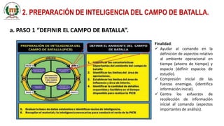 2. PREPARACIÓN DE INTELIGENCIA DEL CAMPO DE BATALLA.
a. PASO 1 “DEFINIR EL CAMPO DE BATALLA”.
Finalidad:
 Ayudar al comando en la
definición de aspectos relativo
al ambiente operacional en
tiempo (ahorro de tiempo) y
espacio (definir espacios de
estudio).
 Compresión inicial de las
fuerzas enemigas. (identifica
información inicial).
 Centra los esfuerzos de
recolección de información
inicial al comando (aspectos
importantes de análisis).
 