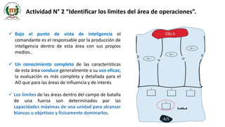  Bajo el punto de vista de inteligencia el
comandante es el responsable por la producción de
inteligencia dentro de esta área con sus propios
medios..
 Un conocimiento completo de las características
de esta área conduce generalmente a su uso eficaz;
la evaluación es más completa y detallada para el
AO que para las áreas de influencia y de interés
 Los límites de las áreas dentro del campo de batalla
de una fuerza son determinados por las
capacidades máximas de una unidad para alcanzar
blancos u objetivos y físicamente dominarlos.
Actividad N° 2 “Identificar los limites del área de operaciones”.
OBJ 1
A/S
OBJ A
OBJ 2
OBJ 3
X X
 