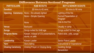 S-20-The-Campfire-Program bsp pROGRAM.pptx