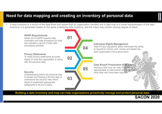 SACON 2020
Sensitivity: Internal & Restricted
Need for data mapping and creating an inventory of personal data
• A data inventory is a record of the data flows and assets that an organization handles and a data map is a visual representation of the data
inventory. It is generated based on the same underlying data inventory, and the maps may contain varying degree of detail.
GDPR Requirements
Article 30 of GDPR requires data
controllers and data processors to build
and maintain a record of their data
processing activities.
01
Privacy Statements
To make privacy statements accurate
based on what the organization is doing
with the personal data.
Individual Rights Management
Data Privacy regulations gives individuals the ability
to request to correct, port, access and delete the
data organizations have about them.
02
04
Data Breach Preparation & Response
Having a data map can help respond more
appropriately to data breach and understand
what data may have been exposed.
05
Security
Understanding where the personal data
is located and flowing is the first step to
understand the security risks which
allows to implement appropriate
safeguards to be put in place.
03
Building a data inventory and map can help organizations proactively manage and protect personal data.
 