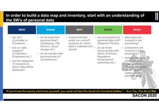 SACON 2020
Sensitivity: Internal & Restricted
In order to build a data map and inventory, start with an understanding of
the 5W’s of personal data
“If you know the enemy and know yourself, you need not fear the result of a hundred battles.” – Sun Tzu, The Art of War
• are we?
(Controller or
Processor)
• are our data
subjects?
(Customers /
Employees etc.)
• are the categories
of recipients to
whom data will be
disclosed?
• do we keep their
personal data?
(Databases, File
Servers, Cloud
storage etc.)
• do we transfer their
personal data to?
(Jurisdictions)
• is personal data
under our control?
(purpose for which
data is collected and
stored)
• are we keeping the
personal data until?
(Retention Period)
• do we share
personal data with
others (Partners,
Regulators,
Governement
authorities etc.)
• data types are
involved in the
processing?
• jurisdictions are
involved in the
processing?
• technical security
measures and
organizational
security measures
do we have to
safeguard the
personal data?
WHO WHERE WHY WHEN WHAT
 