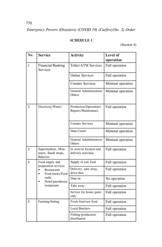 Statutory Instrument 44 of 2020