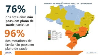 76%
dos brasileiros não
possuem plano de
saúde particular
% COBERTURA DOS PLANOS DE ASSISTÊNCIA MÉDICA – ANS – FEVEREIRO DE 2020
96%dos moradores de
favela não possuem
plano de saúde
 