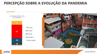 5
10
18
52
15
No início
No meio
No final
Já acabou
Nunca exisitu
% OPINIÃO SOBRE A FASE
DA PANDEMIA
PERCEPÇÃO SOBRE A EVOLUÇÃO DA PANDEMIA
 