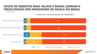 4%
10%
4%
5%
26%
19%
8%
6%
70%
71%
88%
89%
Sua própria saúde
Saúde de parentes mais jovens
Risco de perder o Emprego / Renda
Saúde de parentes mais velhos
NS / NR Não está preocupado2 Preocupado(a)
SAÚDE DE PARENTES MAIS VELHOS E RENDA LIDERAM A
PREOCUPAÇÃO DOS MORADORES DE FAVELA NO BRASIL
% G R A U D E P R E O C U P A Ç Ã O N A P A N D E M I A
 