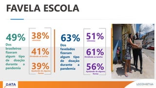 49%
Dos
brasileiros
fizeram
algum tipo
de doação
durante a
pandemia
38%
41%
39%
otimistas
Dividindo as tarefas
Ajudando de alguma
forma
63%
Dos
favelados
fizeram
algum tipo
de doação
durante a
pandemia
51%
61%
56%
otimistas
Dividindo as tarefas
Ajudando de alguma
forma
FAVELA ESCOLA
 