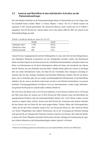 3.2        Autoren und Betroffene in den individuellen Schreiben an die
            Patientenbeauftragte
Die individuellen Schreiben an die Patientenbeauftragte haben im Durchschnitt etwa eine Länge einer
bis eineinhalb Seiten (Arithm. Mittel: 1,5 Seiten, Median: 1 Seite).1 Die 16.117 Briefe wurden von
insgesamt 13.565 Autoren geschrieben. Die Anzahl der Briefe je Autor verteilt sich wie in Tabelle 3
angegeben. Etwa 86 Prozent der Autoren haben sich in den Jahren 2004 bis 2007 nur einmal an die
Patientenbeauftragte gewandt.


Tabelle 3 Anzahl der Briefe pro Autor (N=16.117)
                         Anzahl                          Anteil
1 Brief pro Autor        11702                           86,3%
2 Briefe pro Autor        1423                           10,5%
3 Briefe und mehr         440                            3,2%


Typisch für das Ausgangsmaterial und die Erhebungsform ist, dass nicht alle mit dem Kategoriensys-
tem erfassbaren Merkmale systematisch von den Anfragenden berichtet werden. Die Briefautoren
halten sich überwiegend an die Konventionen der schriftlichen Kommunikation und geben damit eine
Reihe von Informationen an. Zu diesen Informationen zählen der Name, das Geschlecht, die Adresse
und die Themen, die zum Schreiben motiviert haben. Darüber hinaus geben die Autoren in der Regel
aber nur solche Informationen weiter, die ihnen für das Verständnis ihres Anliegens notwendig er-
scheinen oder die dem Anliegen Nachdruck und besondere Bedeutung verleihen. Das hat zur Konse-
quenz, dass es Schreiben gibt, die nur wenige soziodemographische Informationen zu den Betroffenen
enthalten. Da die Autoren der Briefe nicht immer mit den in den Briefen beschriebenen von gesund-
heitlichen Versorgungsproblemen betroffenen Personen übereinstimmen, wurden einige Informatio-
nen getrennt für Briefautoren und Betroffene erhoben (Tabelle 4).

Die AutorInnen der Briefe sind zu 52,2 Prozent männlich, zu 44,2 Prozent weiblich und in 3,6 Prozent
der Fälle traten Paare als Autoren auf. In 80,8 Prozent der Fälle stimmen Autor und Betroffener der
angesprochenen Probleme oder des Informationsbedarfs überein, d.h. 13.021 Briefe wurden von den
Autoren in eigener Sache verfasst. Jeweils etwa fünf Prozent der Autorinnen und Autoren schrieben
für ihre Partner oder als Eltern für ihre meist jungen Kinder. Töchter, Söhne oder Schwiegertöchter,
-söhne, die für ihre Eltern schrieben machen etwa vier Prozent der Briefe aus. Der Anteil der Briefe
von Ärzten, Pflegekräften oder anderer Professionen, die an der Versorgung der Patienten beteiligt
sind und sich für ein Anliegen ihrer Patienten einsetzen, liegt bei zwei Prozent. Der Anteil der Briefe,
in denen sich Ärzte, Pflegende und andere Professionen mit dem Anliegen der Verbesserung der eige-
nen (Arbeits-)Situation an die Patientenbeauftragte wenden, liegt bei 1,6 Prozent.


1
    Referenz der Schätzung durch die CodiererInnen war eine handschriftliche A4-Seite mit 200 Worten.


                                                       16
 