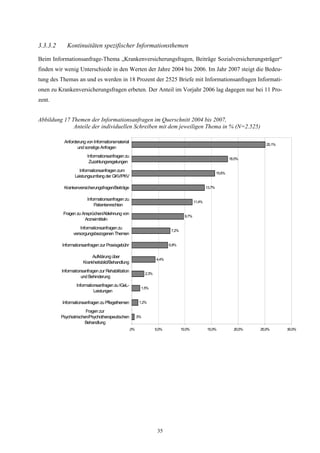 3.3.3.2      Kontinuitäten spezifischer Informationsthemen

Beim Informationsanfrage-Thema „Krankenversicherungsfragen, Beiträge Sozialversicherungsträger“
finden wir wenig Unterschiede in den Werten der Jahre 2004 bis 2006. Im Jahr 2007 steigt die Bedeu-
tung des Themas an und es werden in 18 Prozent der 2525 Briefe mit Informationsanfragen Informati-
onen zu Krankenversicherungsfragen erbeten. Der Anteil im Vorjahr 2006 lag dagegen nur bei 11 Pro-
zent.


Abbildung 17 Themen der Informationsanfragen im Querschnitt 2004 bis 2007,
              Anteile der individuellen Schreiben mit dem jeweiligen Thema in % (N=2.525)

           Anforderung von Informationsmaterial
                                                                                                                                25,1%
                  und sonstige Anfragen
                        Informationsanfragen zu
                                                                                                                   18,0%
                         Zuzahlungsregelungen
                   Informationsanfragen zum
                                                                                                           15,6%
                 Leistungsumfang der GKV/PKV

           Krankenversicherungsfragen/Beiträge                                                     13,7%


                        Informationsanfragen zu
                                                                                           11,4%
                            Patientenrechten
           Fragen zu Ansprüchen/Ablehnung von
                                                                                    9,7%
                      Arzneimitteln
                    Informationsanfragen zu
                                                                           7,2%
                versorgungsbezogenen Themen

          Informationsanfragen zur Praxisgebühr                           6,8%


                           Aufklärung über
                                                                   4,4%
                      Krankheitsbild/Behandlung
          Informationsanfragen zur Rehabilitation
                                                            2,3%
                     und Behinderung
                  Informationsanfragen zu IGeL-
                                                        1,5%
                            Leistungen

          Informationsanfragen zu Pflegethemen         1,2%

                        Fragen zur
          Psychiatrischen/Psychotherapeutischen       ,5%
                        Behandlung
                                                ,0%                5,0%           10,0%            15,0%             20,0%   25,0%      30,0%




                                                                    35
 