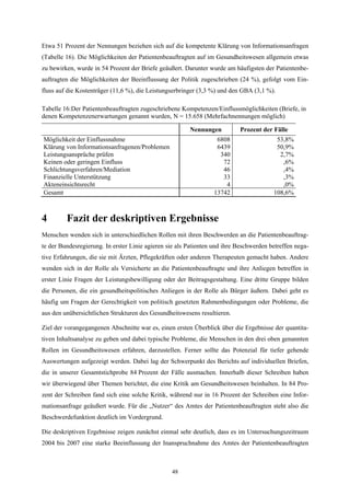 Etwa 51 Prozent der Nennungen beziehen sich auf die kompetente Klärung von Informationsanfragen
(Tabelle 16). Die Möglichkeiten der Patientenbeauftragten auf im Gesundheitswesen allgemein etwas
zu bewirken, wurde in 54 Prozent der Briefe geäußert. Darunter wurde am häufigsten der Patientenbe-
auftragten die Möglichkeiten der Beeinflussung der Politik zugeschrieben (24 %), gefolgt vom Ein-
fluss auf die Kostenträger (11,6 %), die Leistungserbringer (3,3 %) und den GBA (3,1 %).

Tabelle 16:Der Patientenbeauftragten zugeschriebene Kompetenzen/Einflussmöglichkeiten (Briefe, in
denen Kompetenzenerwartungen genannt wurden, N = 15.658 (Mehrfachnennungen möglich)

                                                        Nennungen          Prozent der Fälle
Möglichkeit der Einflussnahme                                     6808                   53,8%
Klärung von Informationsanfragenen/Problemen                      6439                   50,9%
Leistungsansprüche prüfen                                          340                    2,7%
Keinen oder geringen Einfluss                                       72                     ,6%
Schlichtungsverfahren/Mediation                                     46                     ,4%
Finanzielle Unterstützung                                           33                     ,3%
Akteneinsichtsrecht                                                  4                     ,0%
Gesamt                                                           13742                  108,6%



4        Fazit der deskriptiven Ergebnisse
Menschen wenden sich in unterschiedlichen Rollen mit ihren Beschwerden an die Patientenbeauftrag-
te der Bundesregierung. In erster Linie agieren sie als Patienten und ihre Beschwerden betreffen nega-
tive Erfahrungen, die sie mit Ärzten, Pflegekräften oder anderen Therapeuten gemacht haben. Andere
wenden sich in der Rolle als Versicherte an die Patientenbeauftragte und ihre Anliegen betreffen in
erster Linie Fragen der Leistungsbewilligung oder der Beitragsgestaltung. Eine dritte Gruppe bilden
die Personen, die ein gesundheitspolitisches Anliegen in der Rolle als Bürger äußern. Dabei geht es
häufig um Fragen der Gerechtigkeit von politisch gesetzten Rahmenbedingungen oder Probleme, die
aus den unübersichtlichen Strukturen des Gesundheitswesens resultieren.

Ziel der vorangegangenen Abschnitte war es, einen ersten Überblick über die Ergebnisse der quantita-
tiven Inhaltsanalyse zu geben und dabei typische Probleme, die Menschen in den drei oben genannten
Rollen im Gesundheitswesen erfahren, darzustellen. Ferner sollte das Potenzial für tiefer gehende
Auswertungen aufgezeigt werden. Dabei lag der Schwerpunkt des Berichts auf individuellen Briefen,
die in unserer Gesamtstichprobe 84 Prozent der Fälle ausmachen. Innerhalb dieser Schreiben haben
wir überwiegend über Themen berichtet, die eine Kritik am Gesundheitswesen beinhalten. In 84 Pro-
zent der Schreiben fand sich eine solche Kritik, während nur in 16 Prozent der Schreiben eine Infor-
mationsanfrage geäußert wurde. Für die „Nutzer“ des Amtes der Patientenbeauftragten steht also die
Beschwerdefunktion deutlich im Vordergrund.

Die deskriptiven Ergebnisse zeigen zunächst einmal sehr deutlich, dass es im Untersuchungszeitraum
2004 bis 2007 eine starke Beeinflussung der Inanspruchnahme des Amtes der Patientenbeauftragten



                                                 48
 