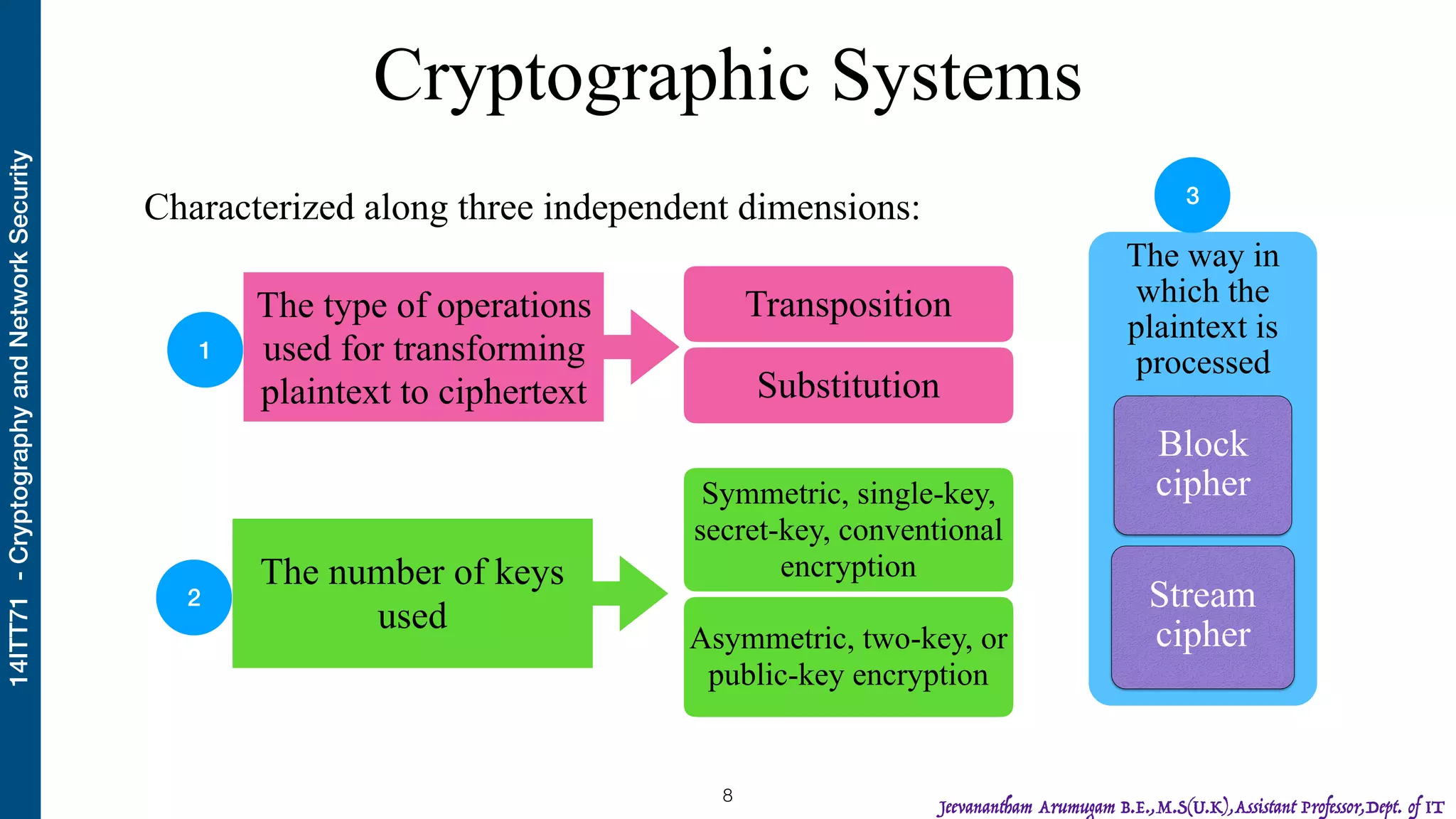 Classical Encryption Techniques | PPT