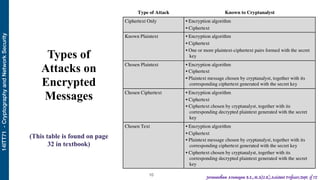 14ITT71-CryptographyandNetworkSecurity
Jeevanantham Arumugam B.E.,M.S(U.K),Assistant Professor,Dept. of IT
Types of
Attacks on
Encrypted
Messages
(This table is found on page
32 in textbook)
!10
 
