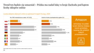 PwC
Trend ten będzie się umacniał – Polska ma nadal lukę vs kraje Zachodu pod kątem
liczby sklepów online
5
Liczba sklepów...