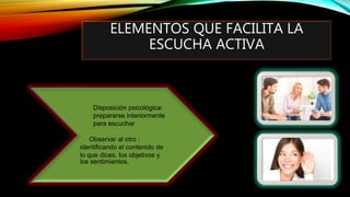ELEMENTOS QUE FACILITA LA
ESCUCHA ACTIVA
Disposición psicológica:
prepararse interiormente
para escuchar
Observar al otro :
identificando el contenido de
lo que dices, los objetivos y
los sentimientos.
 