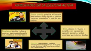HABILIDADES EN LA ESCUCHA ACTIVA
• Resumir: mediante esta habilidad
informamos a la otra persona de nuestro
grado de compresión o de la necesidad
de mayor aclaración
Mostrar empatía : escuchar activamente
las emociones de los demás es tratar de
“meternos en su pellejo” y entender sus
motivos.
Parafrasear: significa verificar o
decir con las propias palabras lo
que parece que el emisor acaba
Emitir palabras de refuerzo o
cumplidos: son expresiones
agradable que damos a otras
personas o que recibimos de ellas
.
 