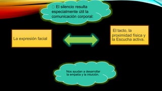 El silencio resulta
especialmente útil la
comunicación corporal:
Nos ayudan a desarrollar
la empatía y la intuición.
El tacto, la
proximidad física y
la Escucha activa.
La expresión facial
 