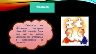 Centrarse en
elementos o conceptos
clave del mensaje. Para
que así se pueda
identificar los problemas
o necesidades el
paciente
FOCALIZAR
 