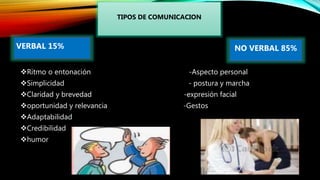 Ritmo o entonación -Aspecto personal
Simplicidad - postura y marcha
Claridad y brevedad -expresión facial
oportunidad y relevancia -Gestos
Adaptabilidad
Credibilidad
humor
TIPOS DE COMUNICACION
NO VERBAL 85%
VERBAL 15%
 