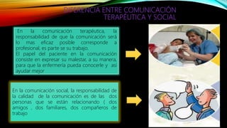 DIFERENCIA ENTRE COMUNICACIÓN
TERAPÉUTICA Y SOCIAL
En la comunicación terapéutica, la
responsabilidad de que la comunicación será
lo mas eficaz posible corresponde a
profesional, es parte se su trabajo.
El papel del paciente en la comunicación
consiste en expresar su malestar, a su manera,
para que la enfermería pueda conocerle y así
ayudar mejor.
En la comunicación social, la responsabilidad de
la calidad de la comunicación es de las dos
personas que se están relacionando ( dos
amigos , dos familiares, dos compañeros de
trabajo
 