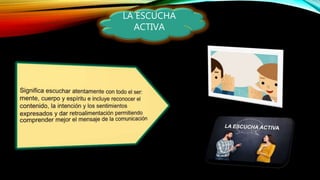 LA ESCUCHA
ACTIVA
 