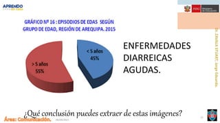 06/09/2021
21
¿Qué conclusión puedes extraer de estas imágenes?
ENFERMEDADES
DIARREICAS
AGUDAS.
 