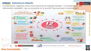 06/09/2021 35
Exploramos la infografía
• A continuación, hagamos una primera lectura de la infografía titulada “ 12 consejos para una
alimentación saludable”, que se encuentra en la sección “Recursos para mi aprendizaje”.
 